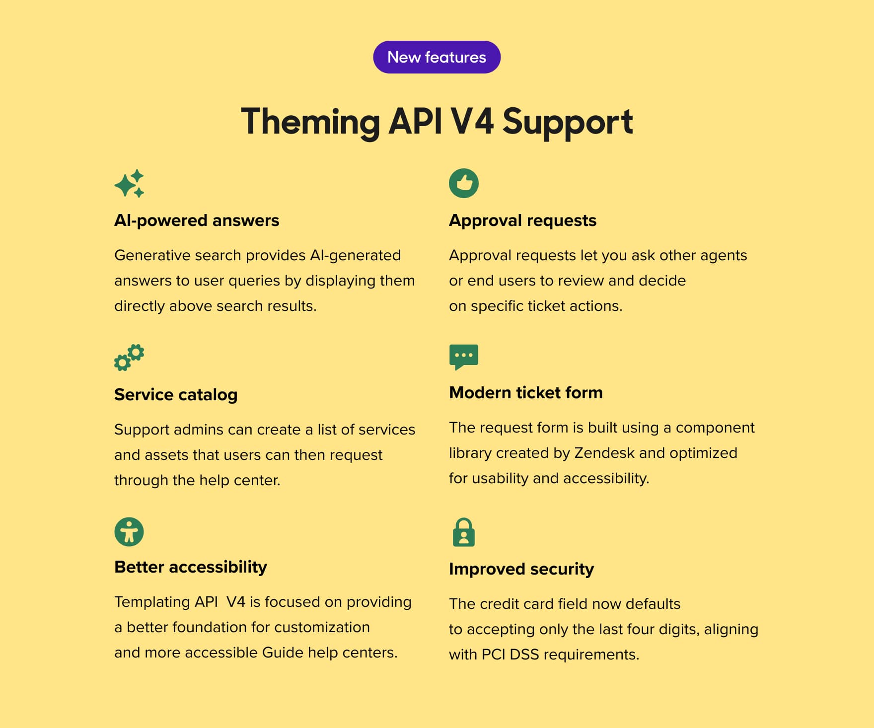 Theming API V4 features